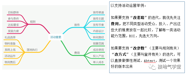 7张图，看懂数据分析如何助力运营