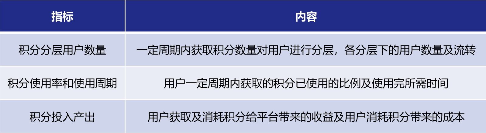 详解积分体系：提升用户活跃忠诚的大招