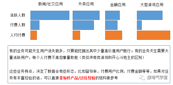 用户画像被批“没啥用”！到底咋做才有用？