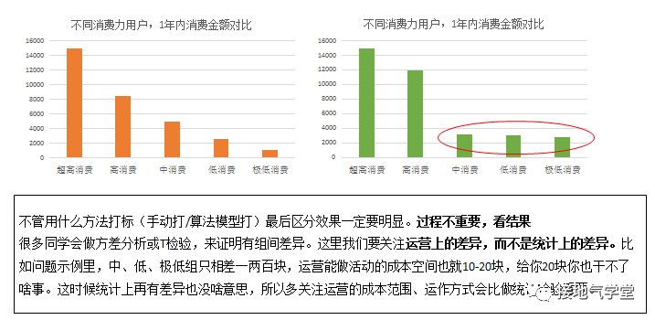 想做好用户画像？先做好用户标签这个基础操作