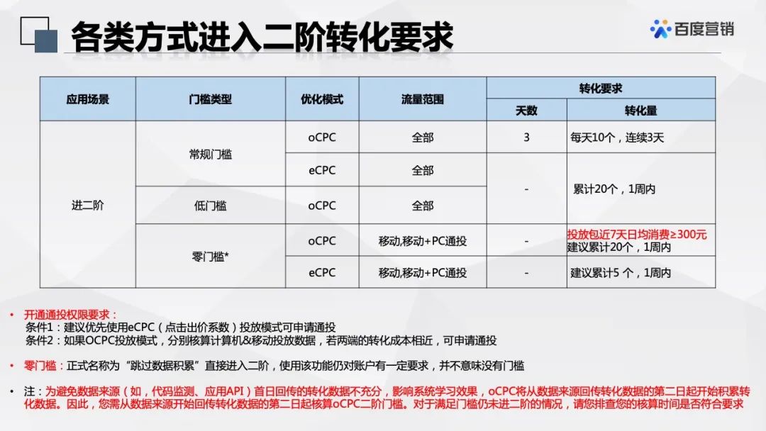 快来抄作业！老司机教你如何设置关键词出价